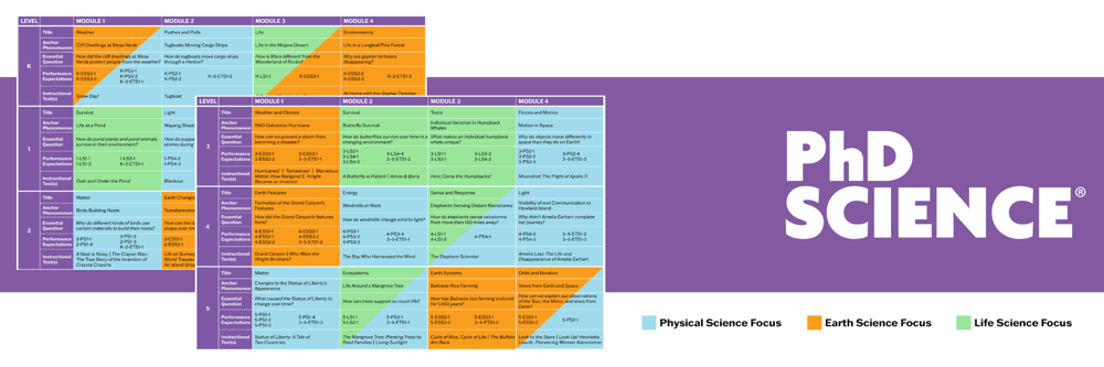 Social Studies & Science for 1st Grade - Engaging and Rich Social Studies and Science Content