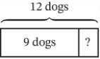 This is a tape diagram showing two sections. The section on the left is labeled “9 dogs.” The section on the right is labeled with a question mark. Above the table diagram is a label showing the total is 12 dogs. 