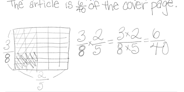 Student A’s work is shown. Student A wrote the sentence, “The article is 6 fortieths of the cover page.” Below the sentence, Student A drew a rectangle and divided it equally into 5 columns and 8 rows. The 2 left columns are shaded. The bottom three rows of those 2 columns are cross-shaded. The rectangle is labeled 2 fifths on the bottom and 3 eighths on the left side.  To the right of the rectangle, Student A multiplied the fractions 3 eighths and 2 fifths to equal a fraction with a numerator of 3 times 2 and a denominator of 8 times 5. The result equals the fraction 6 fortieths.