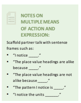 Image showing an example of a UDL box with notes on multiple means of action and expression. It gives sentence starters for scaffold for partner talk.