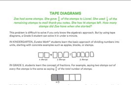 Image showing how students might model their thinking when solving the problem 2 stamps plus 3 stamps, using boxes to represent each stamp. The concrete representation of 2 stamps is mirrored in a tape diagram showing 2/3 of a model shaded in.