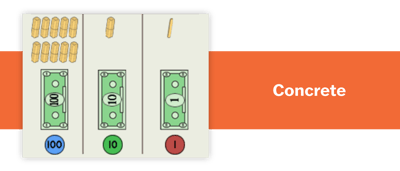 When new concepts or more complex units are introduced, lessons often use concrete—or kinesthetic—models. In place value, this may mean linking cubes, money, stick bundles, or place value disks. In this example, you can see how these three different concrete models have been used to represent place value concepts. 