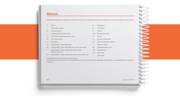 This image of the Materials for Grade Level <a href=