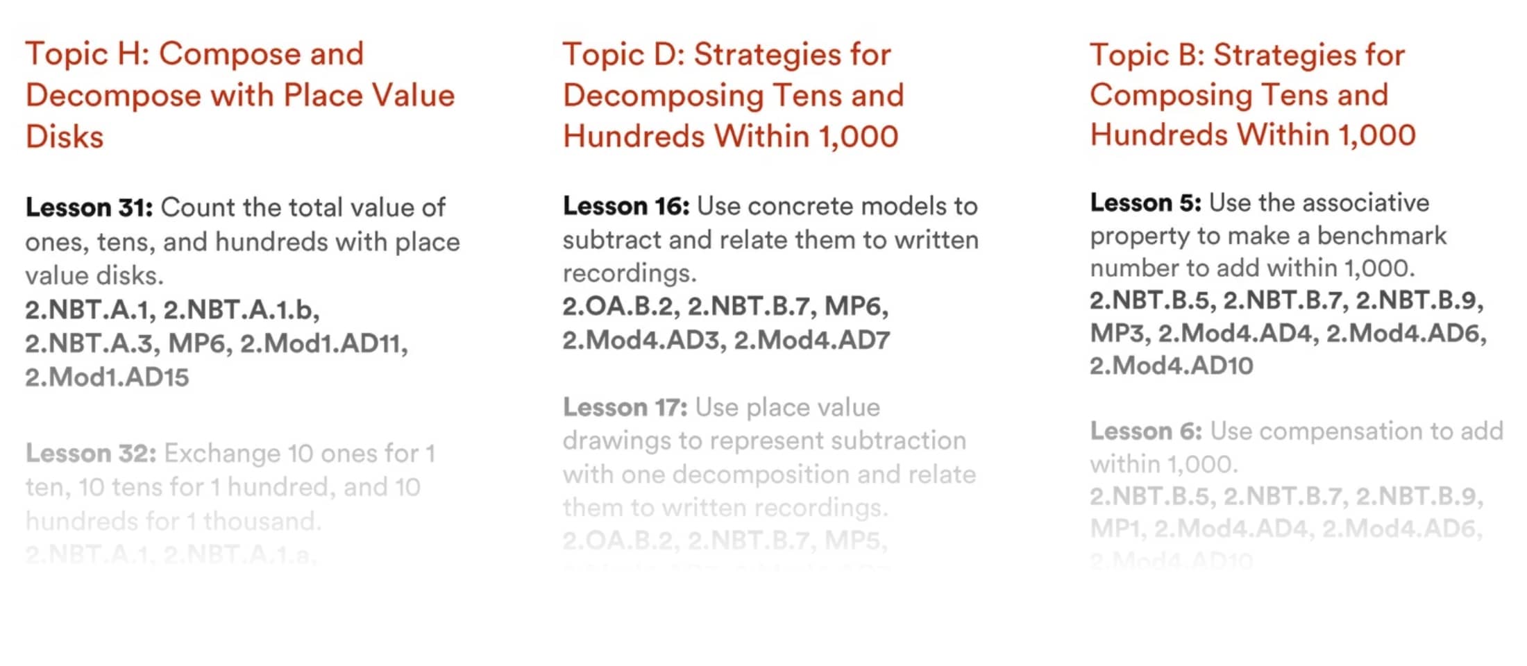 This image is taken from the Scope and Sequence map for module 1 of grade level 2. It shows a glimpse of the content covered in topic H, topic D, and topic B. The Scope and Sequence maps for every grade level can be found by visiting the “Implement” section on the Great Minds Digital Platform.