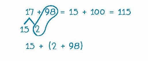 Adding numbers using number bonds.