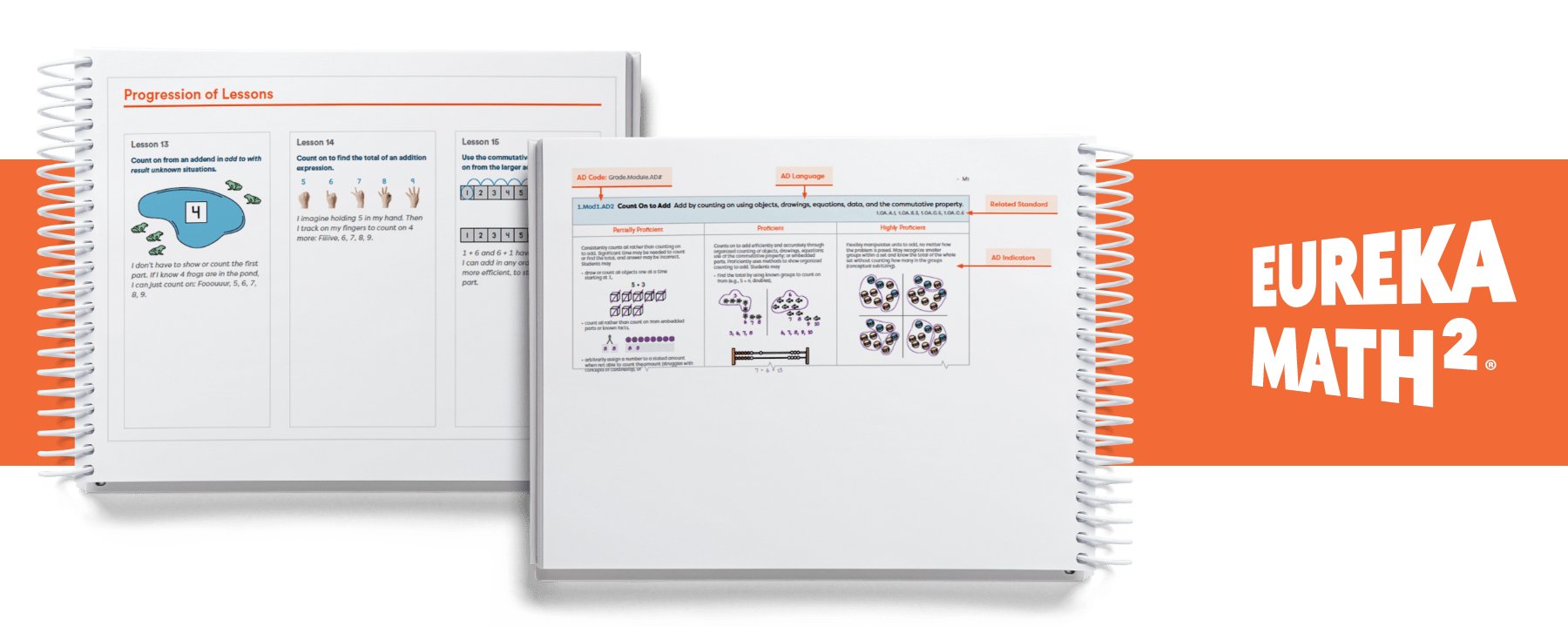 EM2_Topic-Lesson-Level_Supports_Progression of Lessons Sample