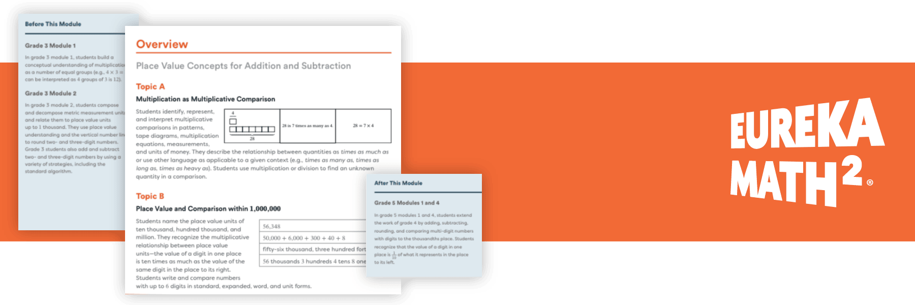 Eureka Math - Before and After Module + Overview – 1