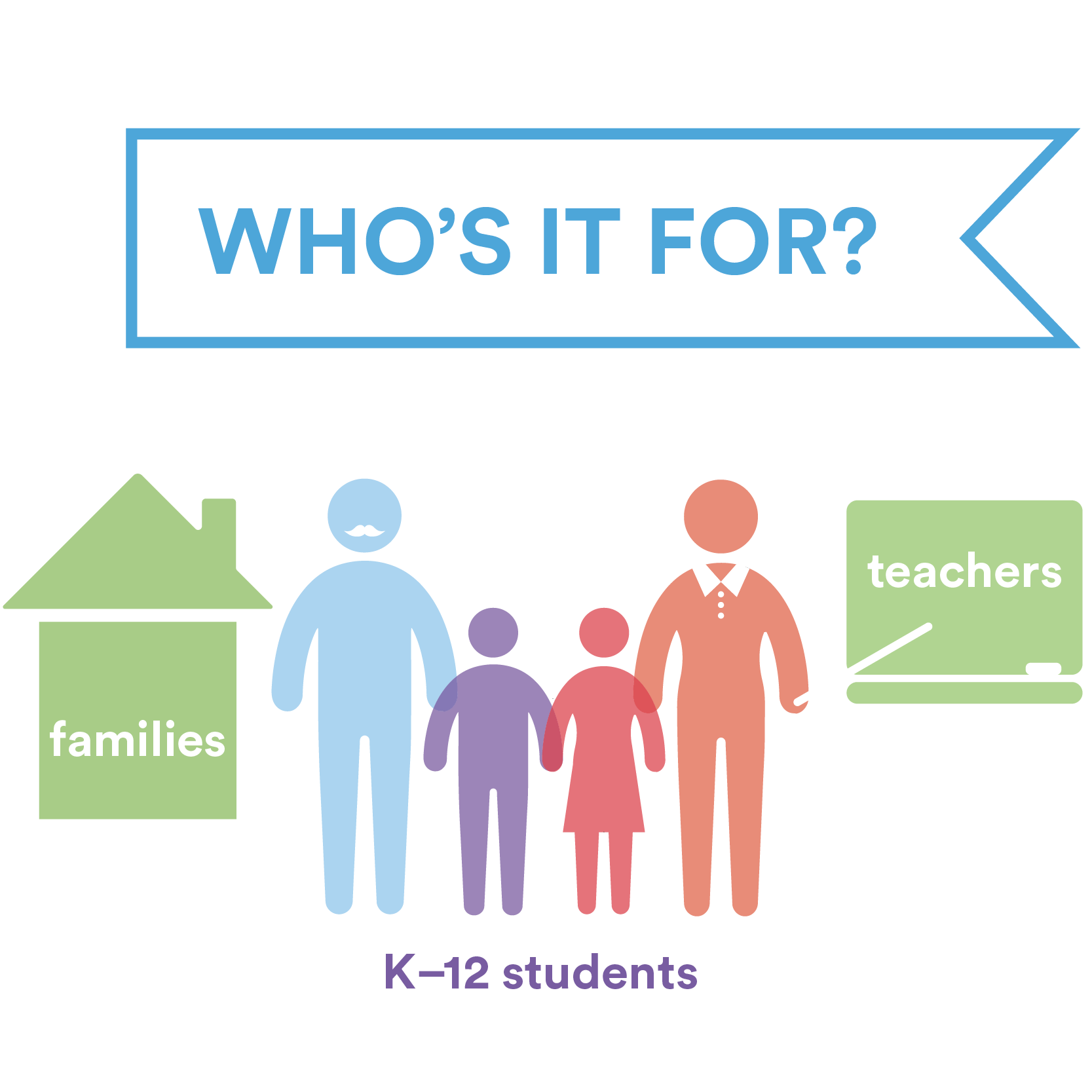 Knowledge on the Go for K-12