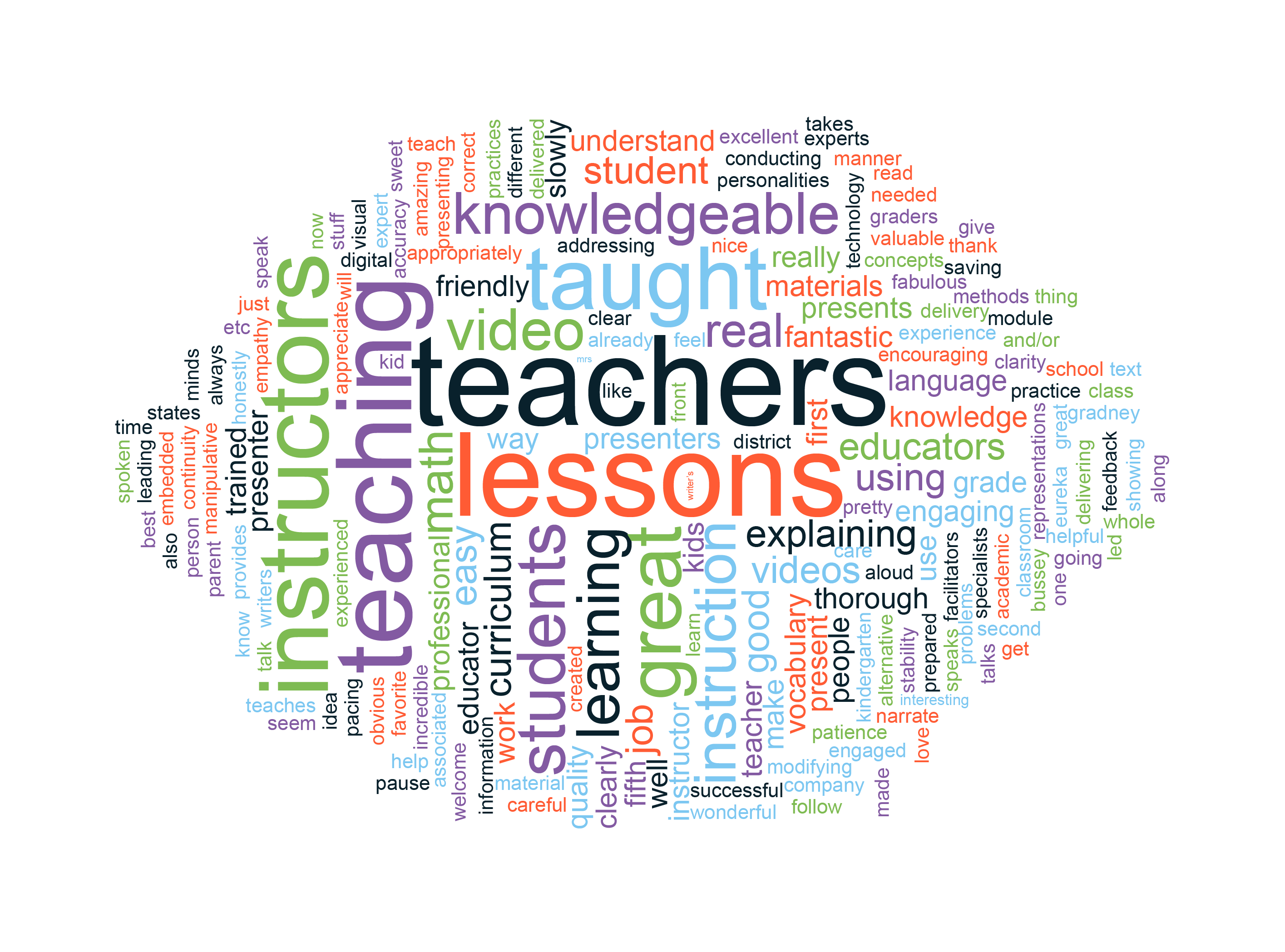 Knowledge-on-the-Go---wordcloud-FINAL