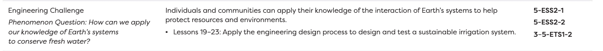 An Engineering Challenge example from PhD science from Level 5 that has students considering the Phenomenon Question: How can we apply our knowledge of Earth's systems to conserve fresh water?