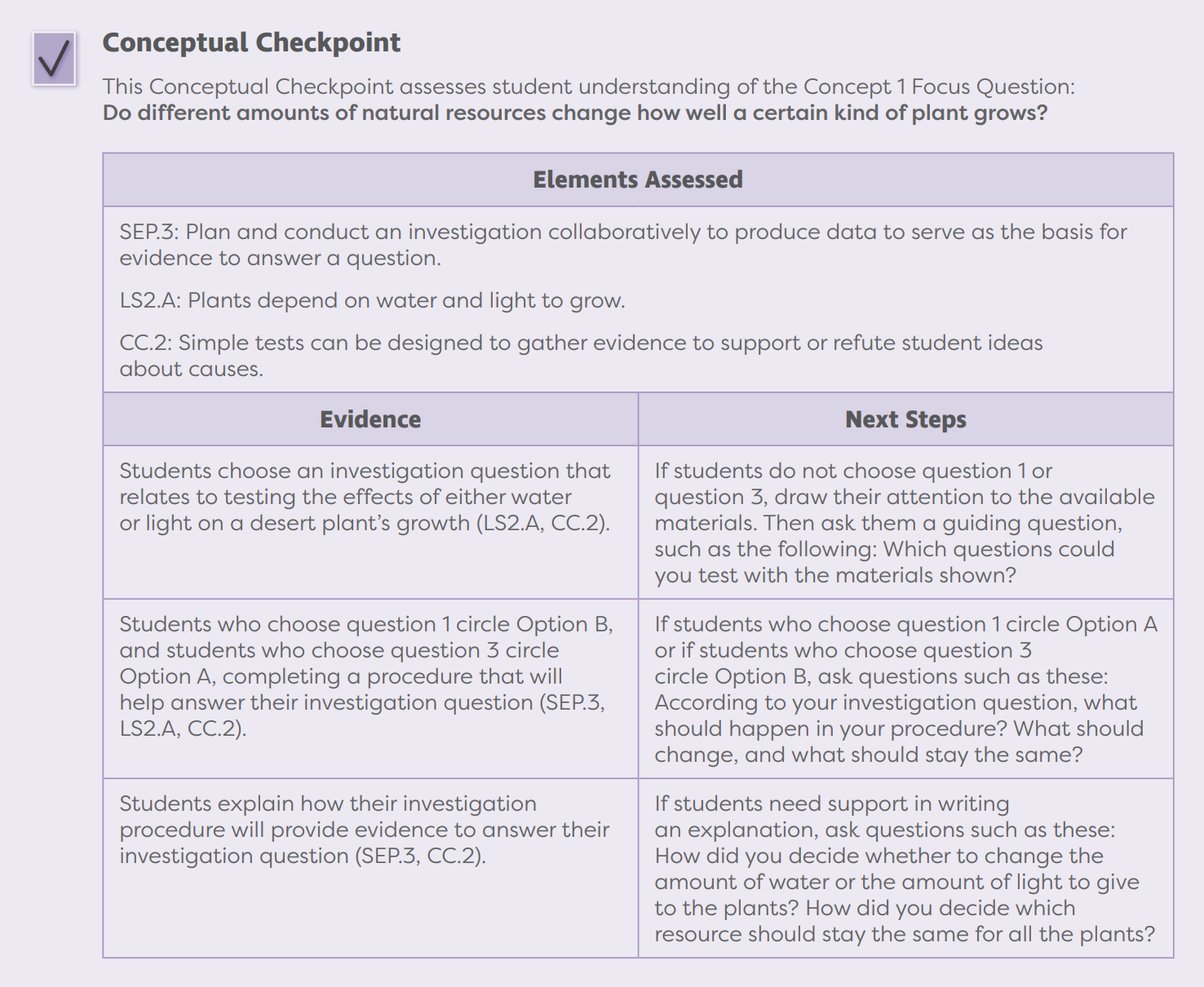 A Conceptual Checkpoint that assesses student understanding of how natural resources affect plant growth