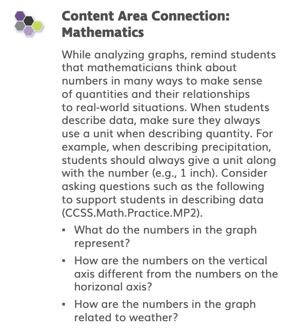 A Mathematics Content Area Connection from PhD Science that provides questions to ask as students analyze graphs. Questions include: What do the numbers in the graph represent? How are the numbers on the vertical axis different from the numbers on the horizontal axis? How are the numbers in the graph related to weather?