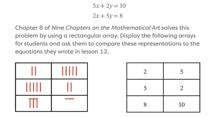 Rectangular Array