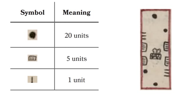 Symbols and Meaning