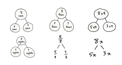 Number Bonds: Foundation of Number Sense Number Bonds: Foundation of Number Sense