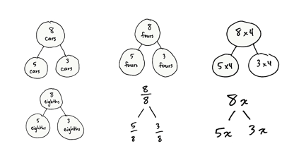 Number Bonds: Foundation of Number Sense