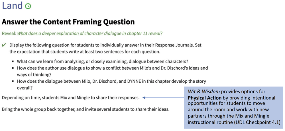 An highlight from a Grade 5 teaching lesson says that "Wit & Wisdom provides options for Physical Action by providing intentional opportunities for students to move around the room and work with new partners through the Mix and Mingle instructional routine (UDL Checkpoint 4.1)." The "Land" portion of the exceprt says "Answer the Content Framing Question" and "Reveal: What does a deeper exploration of character dialogue in chapter 11 reveal?" The body of the excerpt says "Display the following question for students to individually answer in their Response Journals. Set the expectation that students write at least two sentences for each question." The first question are "What can we learn from analyzying, or closely examining, dialogue between characters?" The second questions tates, "How does the author use dislogue to show a conflict between Milo's and Dr. Dischord's ideas and ways of thinking?" The third question states "How does the dislogue between Milo, Dr. Dischord, and DYNNE in this chapter develop the story overall?"