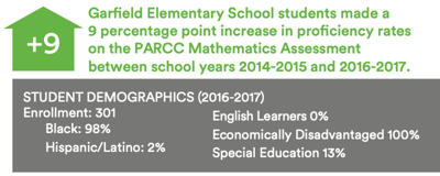 Students at Ross Elementary School made a 10 percentage point increase in proficiency rates between school years 2014–2015 and 2016–2017. Student demographics are also provided. 