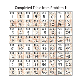 This image shows an eight by eight multiplication table. The first row shows facts from one times one to eight times one and the resulting product. The second row shows facts from one times two to eight times two and the resulting products. Subsequent rows show facts and products in the same pattern with the second factor increasing by one in each row.  All table cells with an even product are shaded. 