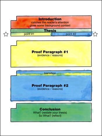 The Painted Essay