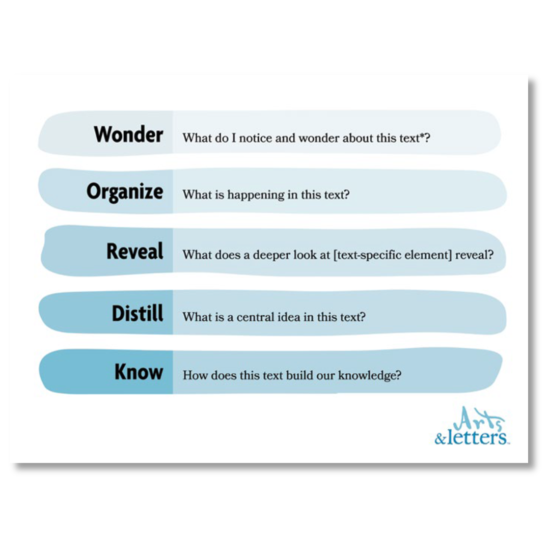 Arts and Letters Classroom Poster
