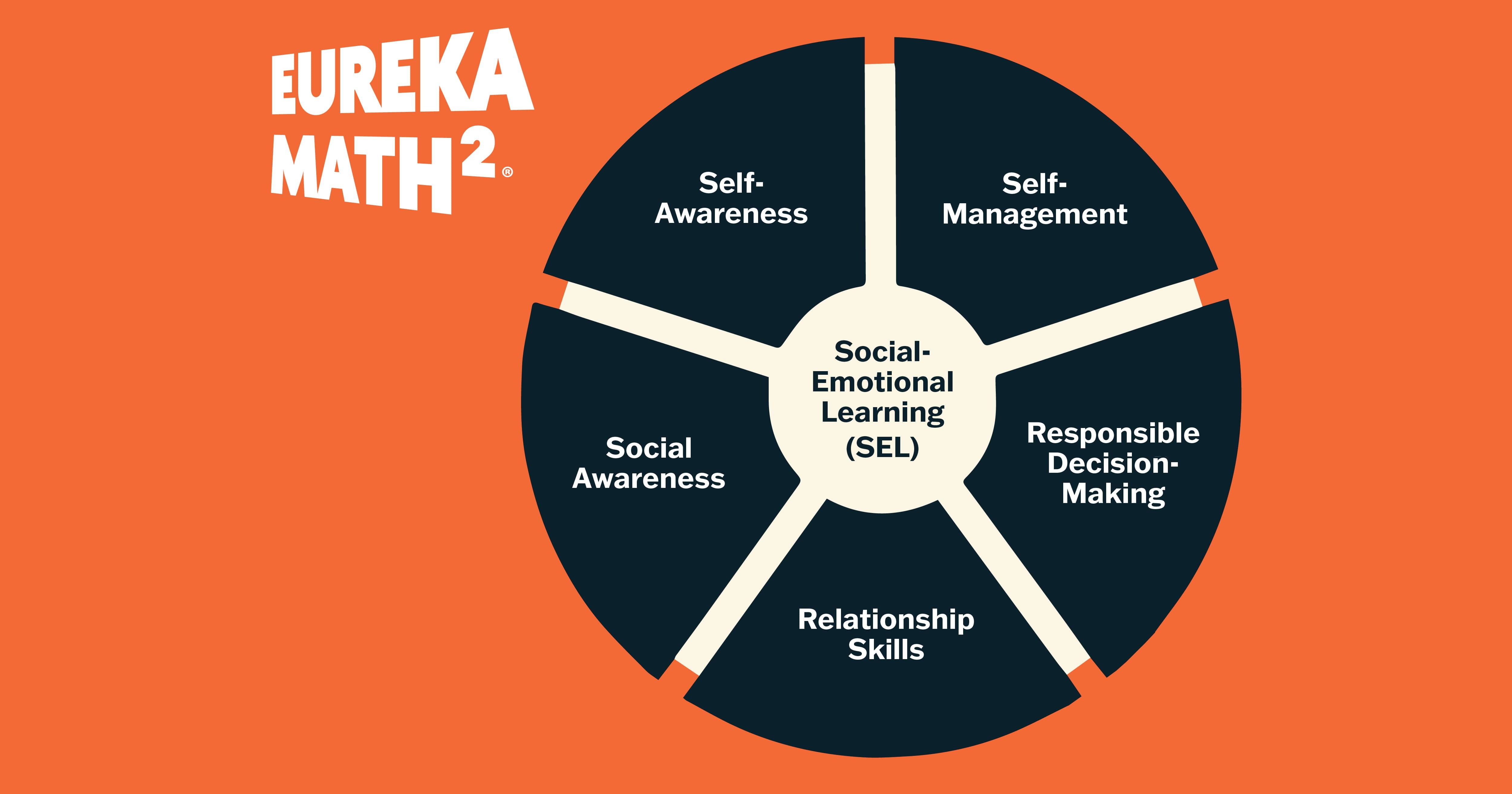 The CASEL Framework in Action: How Eureka Math Squared Integrates Social, Emotional, and Academic Learning