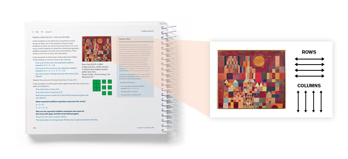 A text book open to one of its pages. One of the images is magnified, it is a colorful, abstract cityscape painting created from an array of geometric shapes. Next to the painting are three parallel horizontal arrows and three parallel vertical arrows.