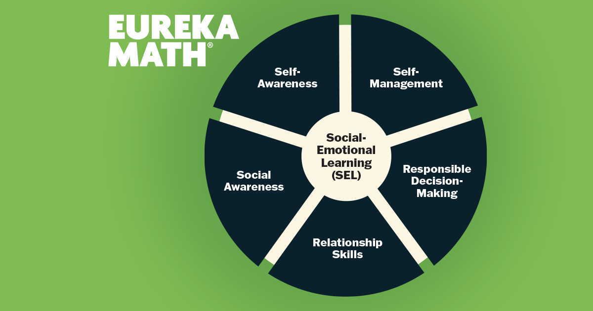 The CASEL Framework in Action: How Eureka Math® Integrates Social, Emotional, and Academic Learning