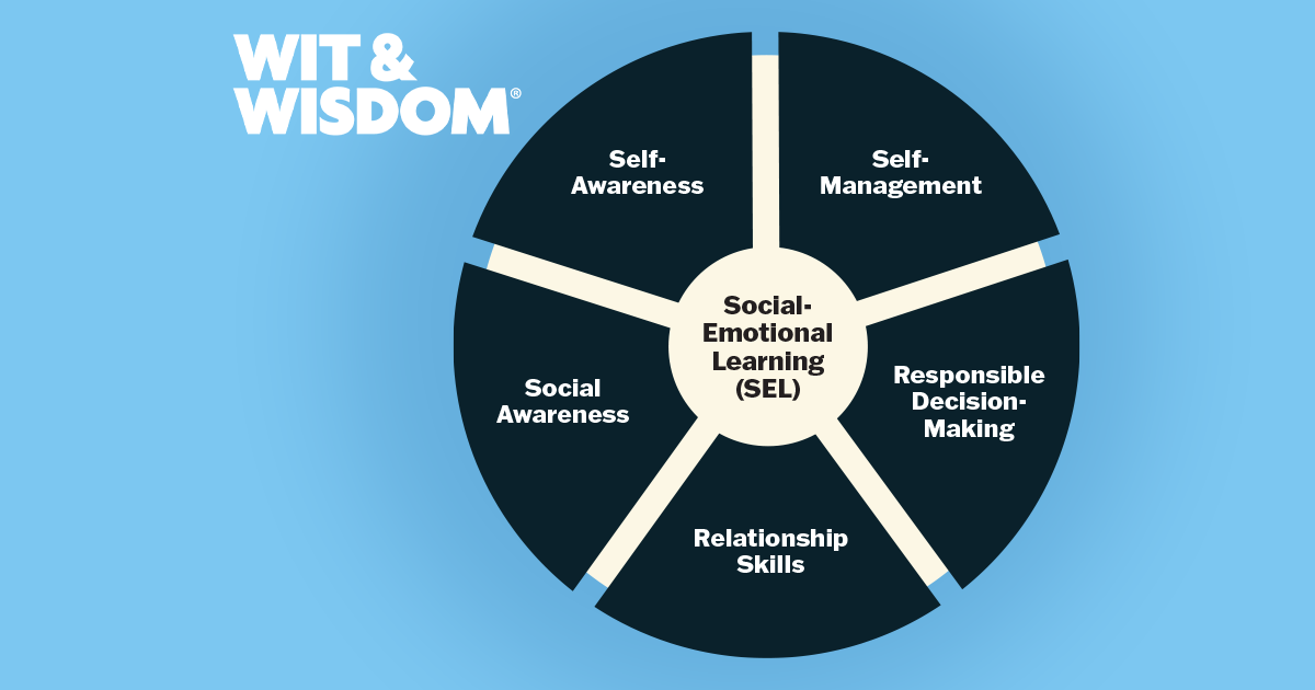 The CASEL Framework in Action: How Wit & Wisdom® Integrates Social, Emotional, and Academic Learning