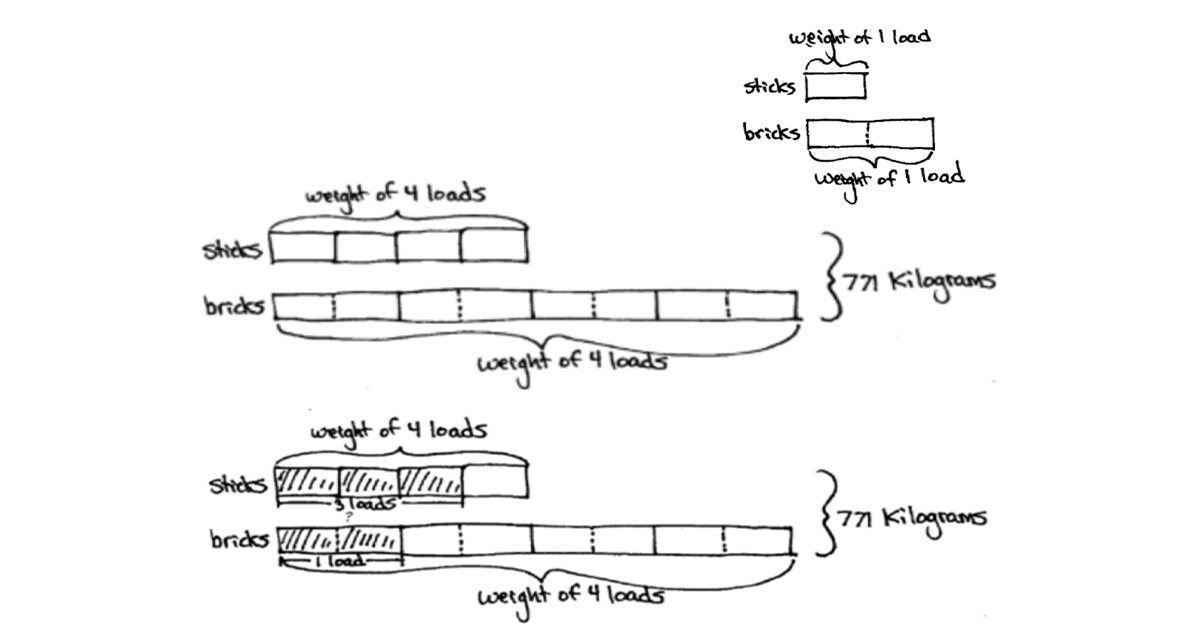 Application of the Tape Diagram