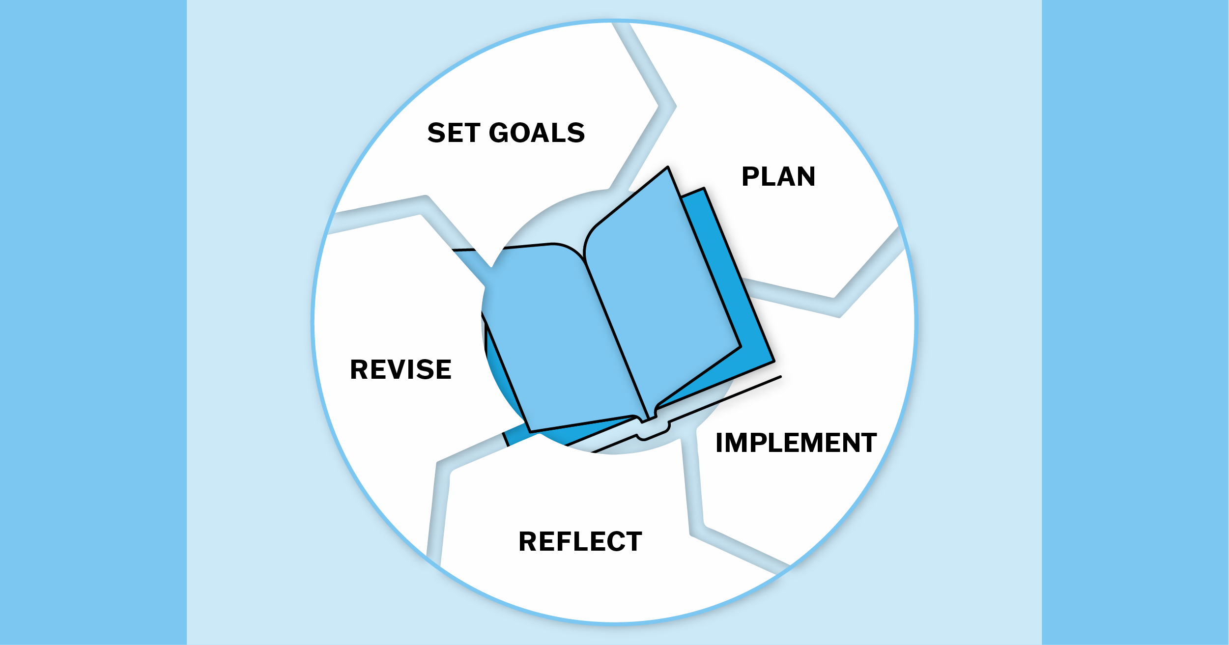 Setting Goals and Planning for Next Year’s Wit & Wisdom® Implementation