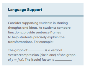 The "Language Support" callout says to "consider supporting students in sharing thoughts and ideas. As students compare functions, provide sentense frames to help students precisely explain the transformations. For example: The graph of ____ is a vertical stretch/compression (circle one) of the graph of y=f(x). The [scale] factor is ____."